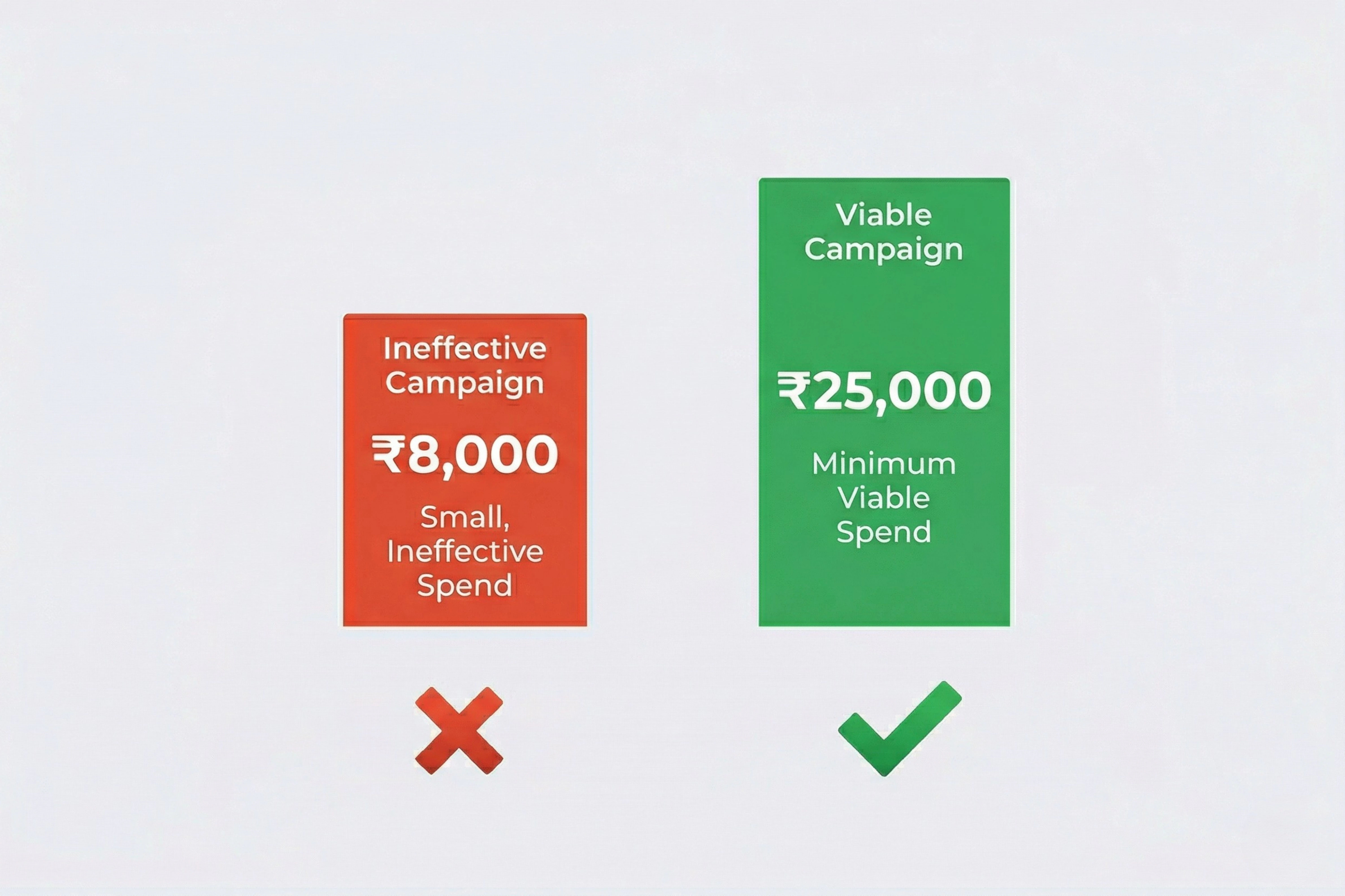 Why Spending a Small Budget on Ads Is Worse Than Spending Nothing